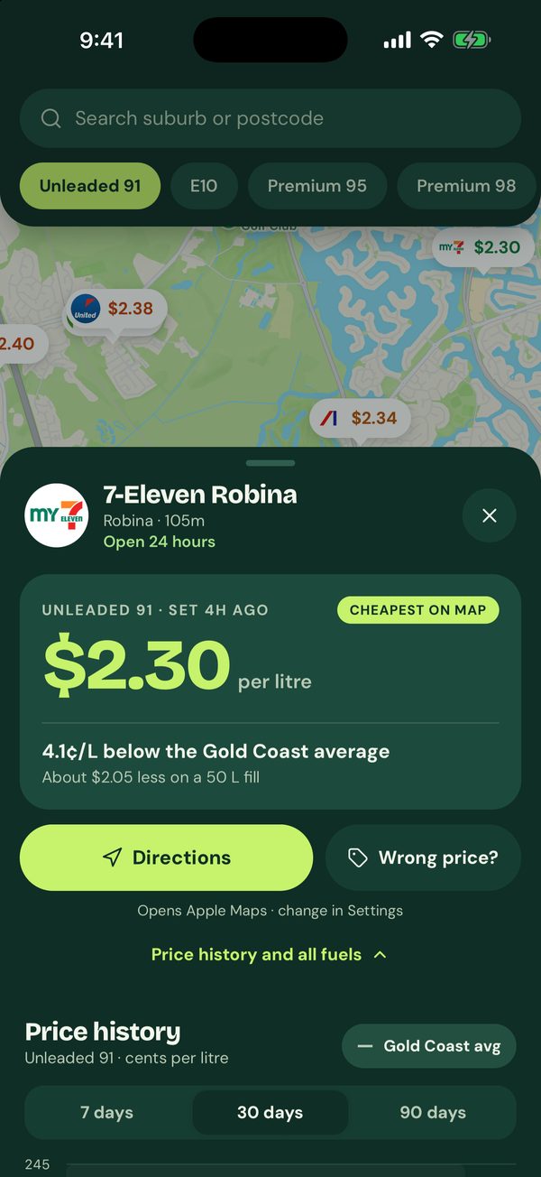 A station's price compared with the area average